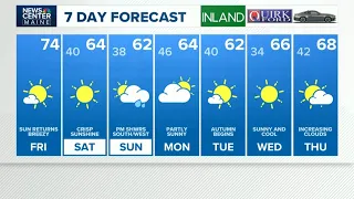 NEWS CENTER Maine Weather Video Forecast