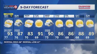 Storms possible around the region Friday evening; another day of extreme heat Saturday in KC metro