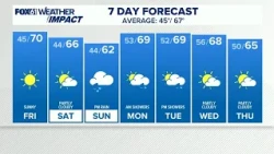CONNECTICUT FORECAST: Evening - Oct. 8, 2026
