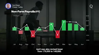 US Jobs Market Sends Disturbing Signals | Presented by CME Group