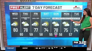 Wednesday morning weather forecast (8/26)