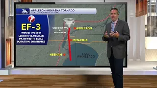 August weather on hold
