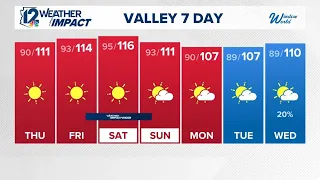 Evening weather forecast for Wednesday, July 22, 2026