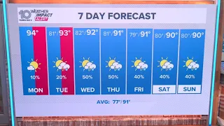 10 Weather: Monday forecast; August 17, 2026