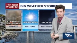 Round of winds with fire & dust concerns Saturday, otherwise a nice weekend
