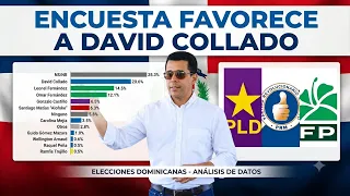 La encuesta de ACD Media, una encuesta amañada