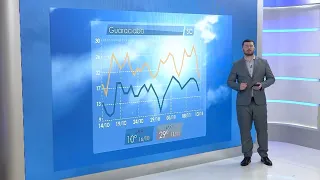 BLOCK 4   VIEWER VIDEO PARTICIPATION + WILL IT RAIN?
