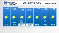 Late evening weather for Wednesday, October 14, 2026