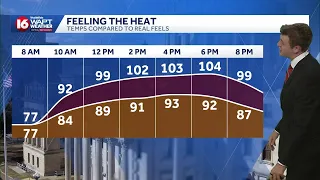 The heat continues