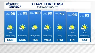 Another heat wave strikes the Mid-South!