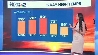 Quiet weather ahead: Storm Team 2 nightly forecast for Saturday, September 5th