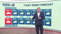 Команда экспертов по штормам №2: Потепление и усиление ветра в понедельник утром. Команда экспертов по штормам №2: Потепление и усиление ветра в понедельник утром.