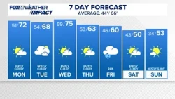 CONNECTICUT FORECAST Midday Oct. 12