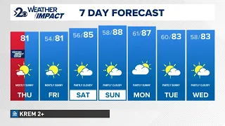 Weather Impact Alert until 8 a.m. Thursday morning due to potential fire risk