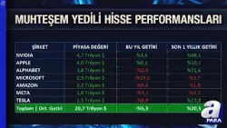 Yapay Zeka Hisselerinde Görünüm Nasıl Olacak? Muhteşem Yedili’ye İlgi Devam Edecek Mi? | A Para