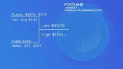 Вот стоимость поездки на турнир March Madness.