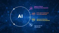 Лидерство, приносящее результаты: Симпозиум для специалистов по развитию трудовых ресурсов 2025 года