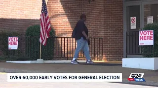 Shelby County election draws more than 60,000 early voters | ABC24 This Week