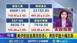 美伊對話進展提振信心 美股早盤大幅走高  道瓊盤初暴漲逾800點 資金回流風險資產│國際關鍵字20260323│三立iNEWS