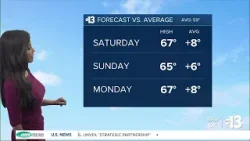 Sunny and Warm Weekend in Southern Nevada