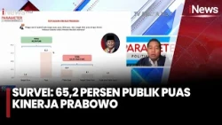 Hasil Survei, Kepuasan Publik Terhadap Kinerja Presiden Prabowo Mencapai 65,2 Persen | iNews Malam