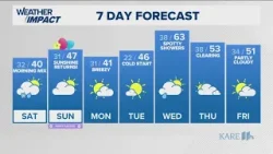 WEATHER: Chilly, cloudy and passing showers
