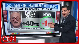 'Democrats are turning against' Schumer amid a progressivism surge
