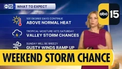 Big weather changes this weekend