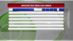 Pred domaćom publikom rukometašice, košarkašice i fudbaleri, 9. oktobar 2026.(RTV Bor)