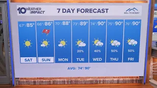10 Tampa Bay Weather: Friday evening forecast | Sept. 25, 2026