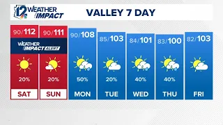 Arizona's weather report for August 8, 2026