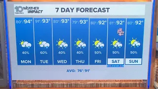 10 Weather: Sunday night forecast, Tampa Bay area; June 28, 2026