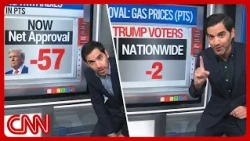 Midterm margins, key voter base flips & more | Enten roundup