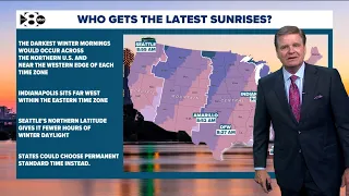 DFW Weather: Dangerous heat and what permanent Daylight Saving Time means for North Texas