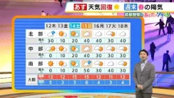 【2月12日(木)】天気回復へ　日中は日ざしの温もりも　北部は午前中折りたたみ傘の出番が【近畿の天気】#天気 #気象