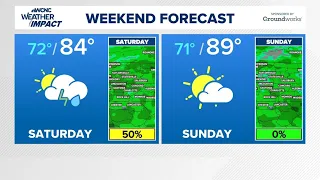Heat builds back for the rest of the week