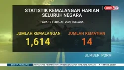 18 FEB 2026 - BERITA PERDANA - STATISTIK KEMALANGAN HARIAN SELURUH NEGARA PADA 17 FEB 2026