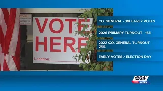 Early voting numbers show a trend in Shelby County voters' habits | ABC24 This Week