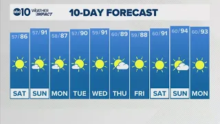 Sacramento Overnight Forecast | 8-14-2026