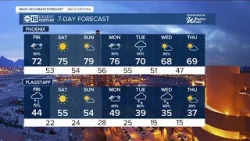 MOST ACCURATE FORECAST: Cooler air and chances for rain on the way!