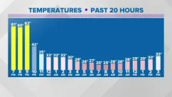 В северо-восточной Пенсильвании в День Святого Патрика выпало больше снега, чем за последние 20 лет.