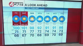 SF Bay Area weather Friday, Aug. 7, 2026
