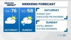 WEATHER: Highs in 70s to last through the week