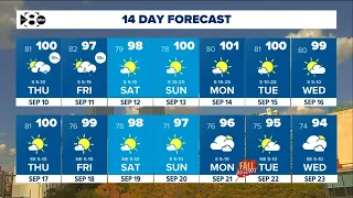 DFW Weather: Above average temps and chances of rain in some areas tomorrow evening