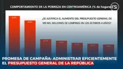 Promesa de campaña: Administrar eficientemente el presupuesto general de la república