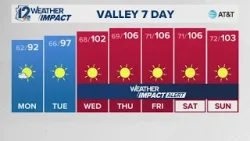 Прогноз погоды в Аризоне на вечер воскресенья | 15 марта