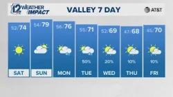 Friday evening weather forecast | Feb. 13, 2026