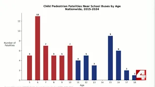 AAA talks school bus safety
