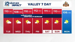 Arizona weather report for August 4, 2026