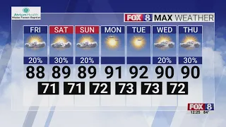 Muggy conditions, spotty showers through the weekend in the Triad